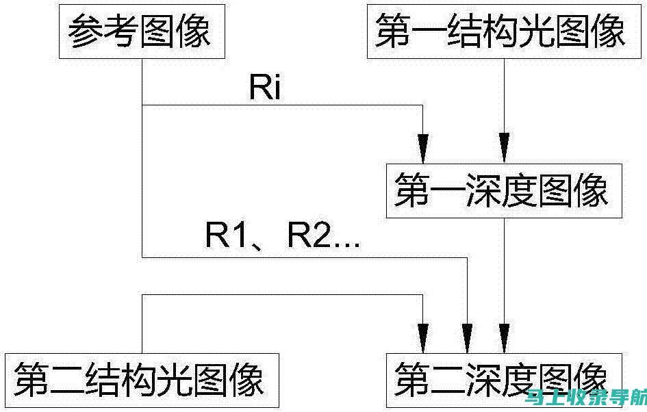 深度解析：从零基础到精通的SEO技巧全攻略（共200讲）