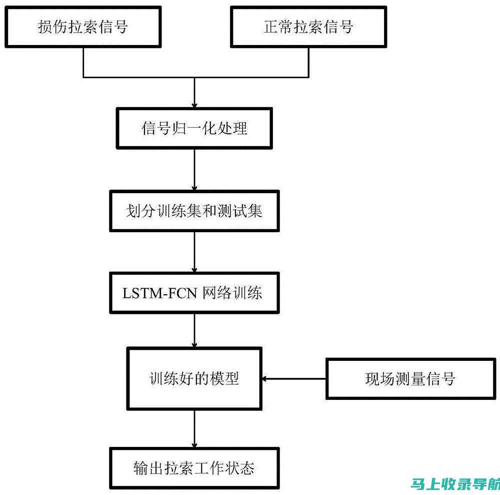 深度解析SEO搜索引擎优化实战技巧，助力网站流量飙升